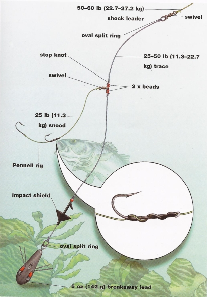 Sarawak Deep Ocean Angler's: How to tie two hook Pilchard Rig